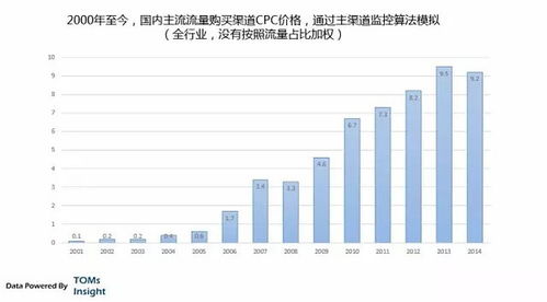 互聯網營銷與銷售 趨勢、模式與未來展望