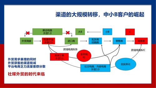 外貿(mào)工廠如何借助TikTok與網(wǎng)絡(luò)技術(shù)服務(wù)拓展外貿(mào)業(yè)務(wù)