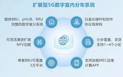 全面推動(dòng)5G場(chǎng)景應(yīng)用建設(shè)，銳捷網(wǎng)絡(luò)亮相中國(guó)移動(dòng)全球合作伙伴大會(huì)